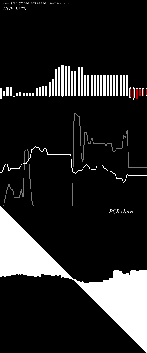  option chart UPL CE 600 2026-03-30 