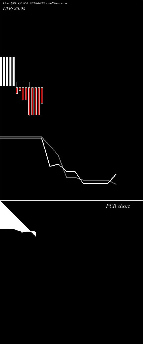  option chart UPL CE 600 2026-04-28 