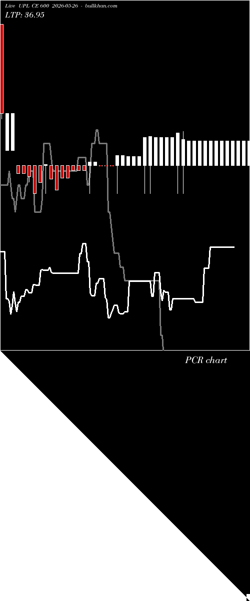  option chart UPL CE 600 2026-05-26 