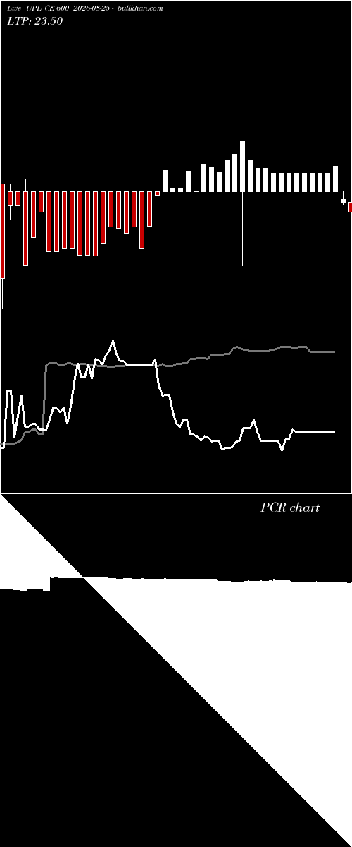  option chart UPL CE 600 2026-08-25 