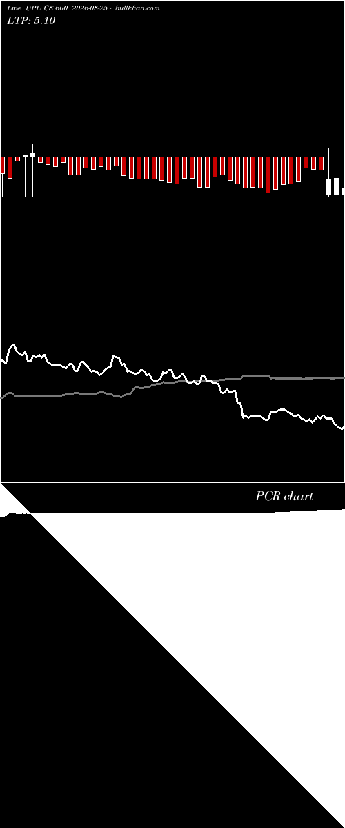  option chart UPL CE 600 2026-08-25 
