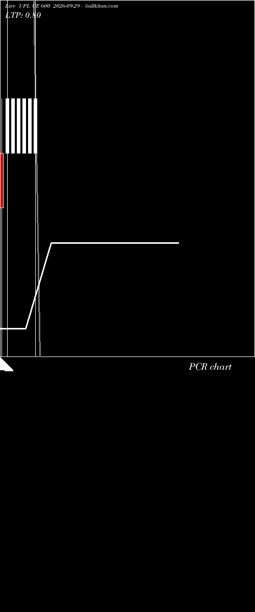  option chart UPL CE 600 2026-09-29 