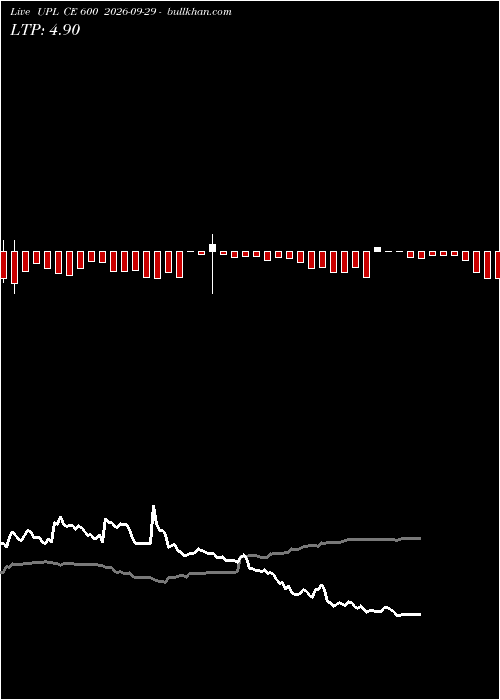  option chart UPL CE 600 2026-09-29 