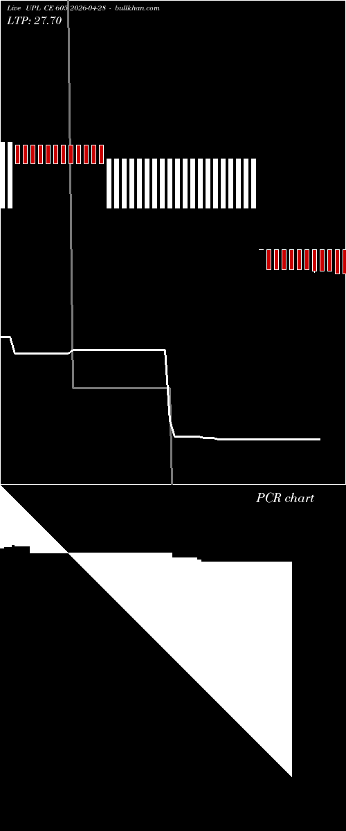  option chart UPL CE 605 2026-04-28 