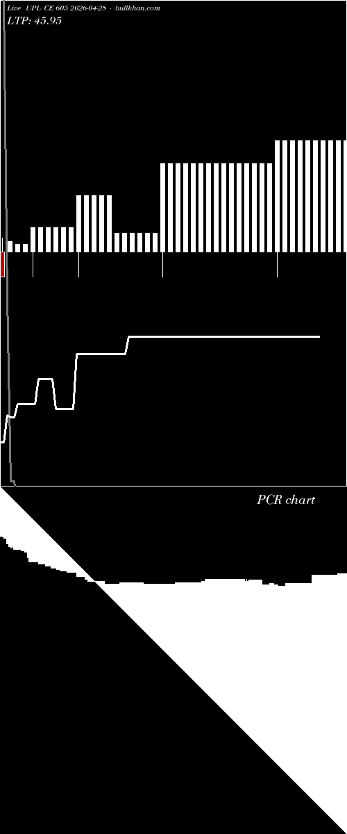  option chart UPL CE 605 2026-04-28 