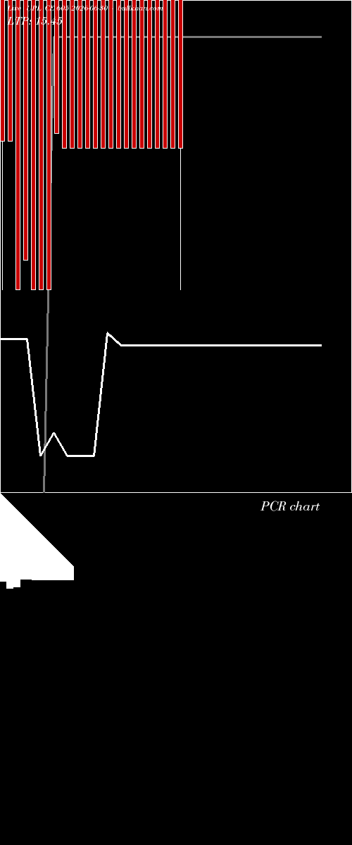  option chart UPL CE 605 2026-06-30 