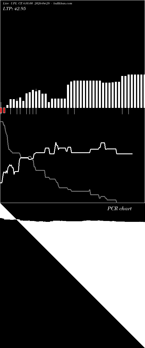  option chart UPL CE 610.00 2026-04-28 