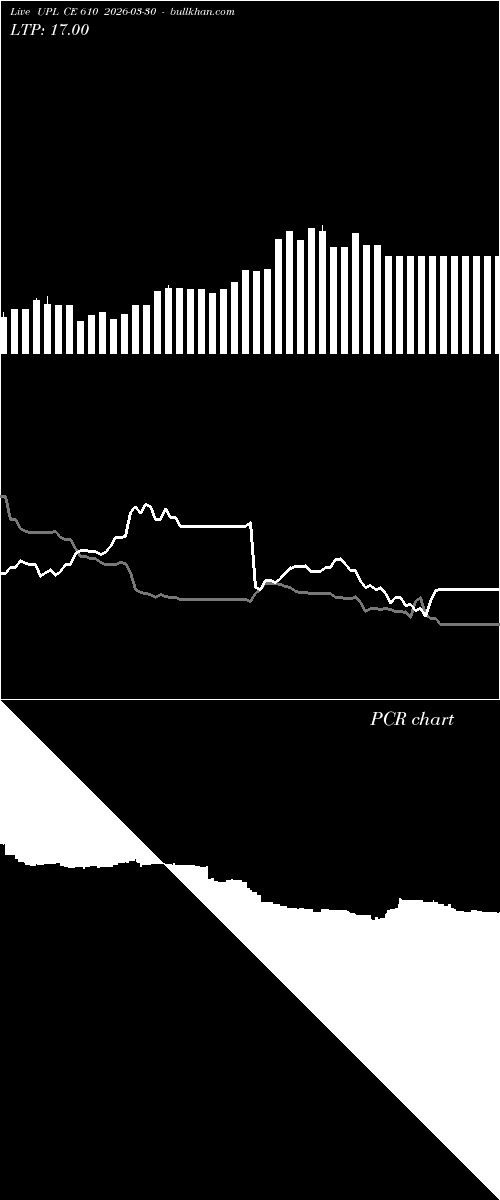  option chart UPL CE 610 2026-03-30 