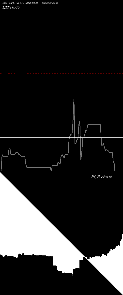  option chart UPL CE 610 2026-03-30 