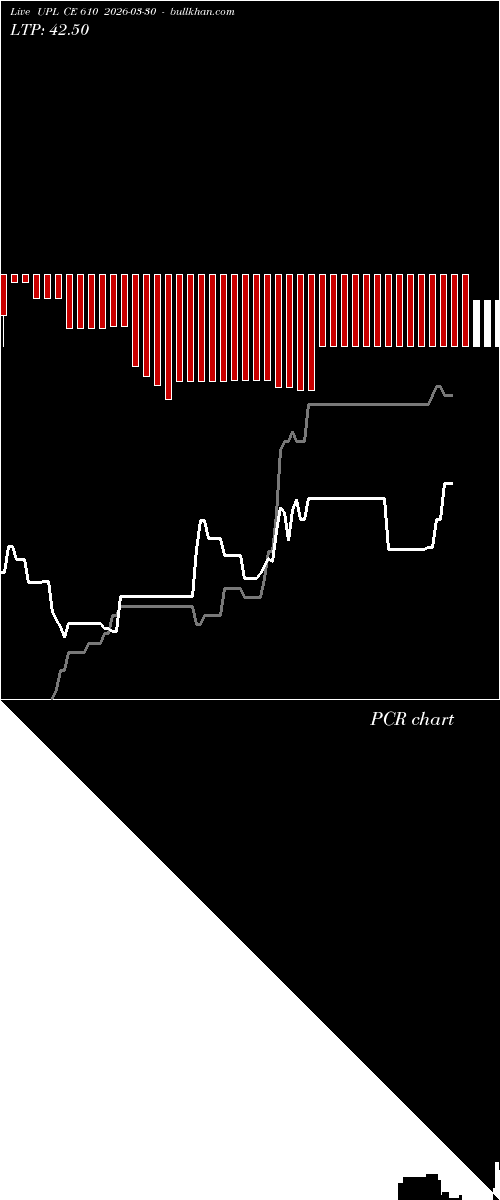  option chart UPL CE 610 2026-03-30 