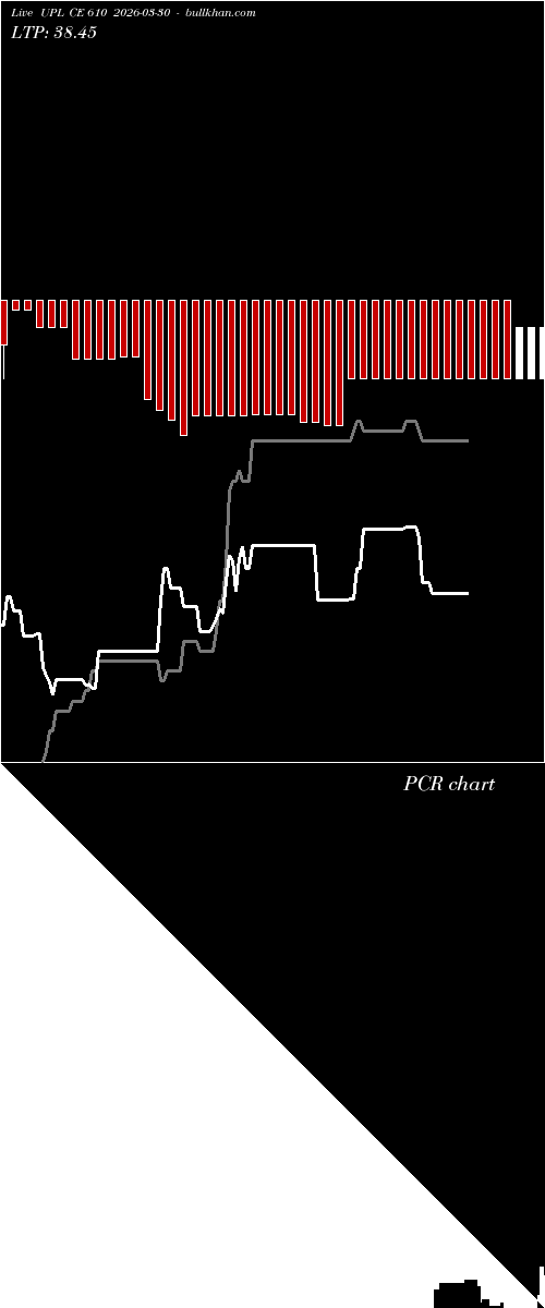  option chart UPL CE 610 2026-03-30 