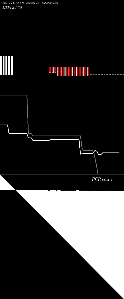  option chart UPL CE 610 2026-04-28 