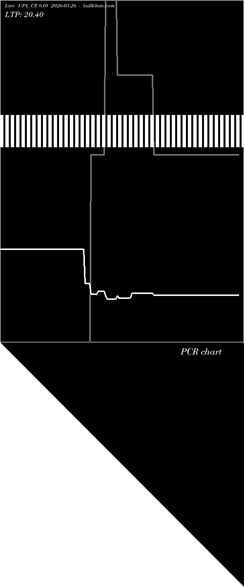 option chart UPL CE 610 2026-05-26 