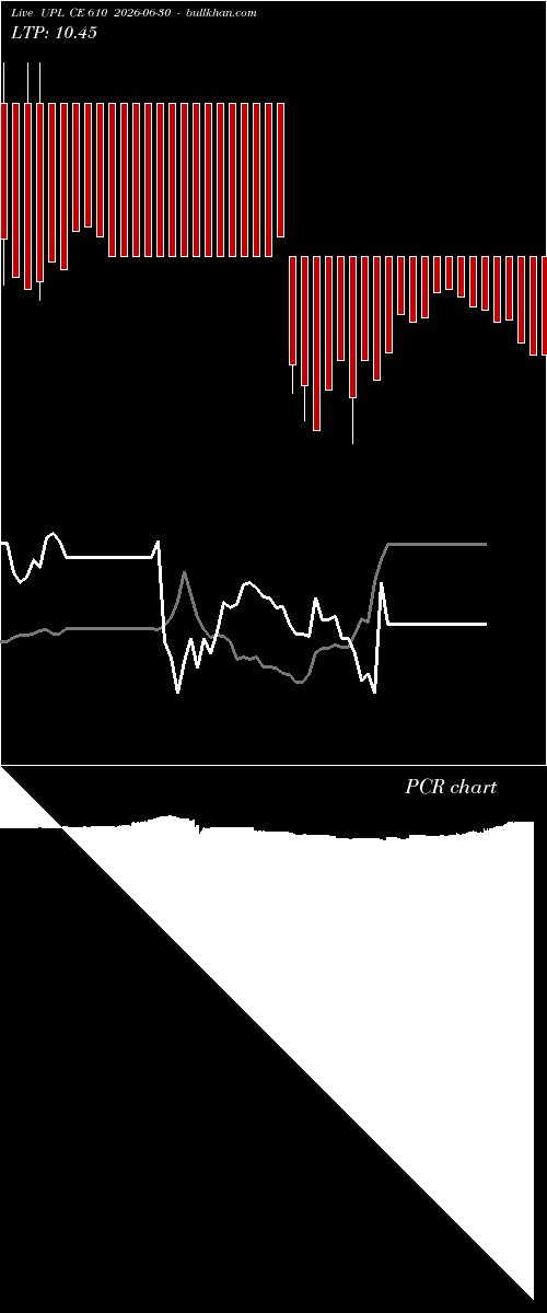  option chart UPL CE 610 2026-06-30 