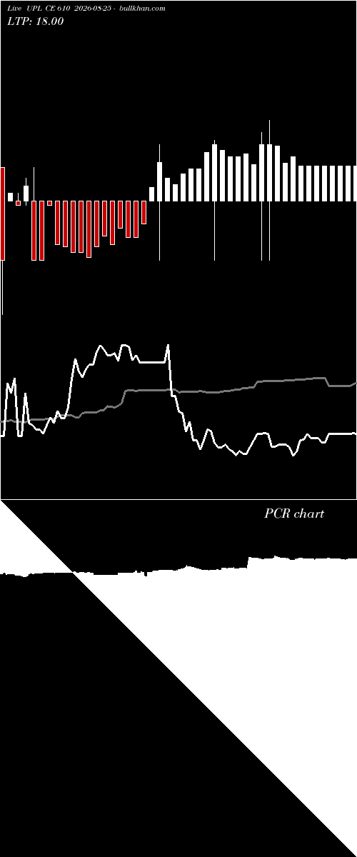  option chart UPL CE 610 2026-08-25 