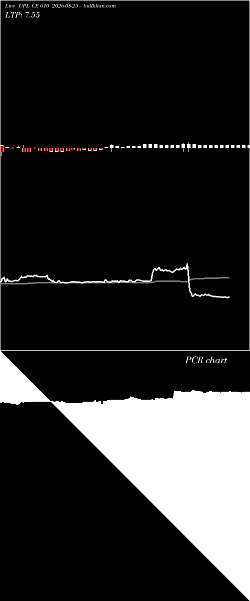  option chart UPL CE 610 2026-08-25 