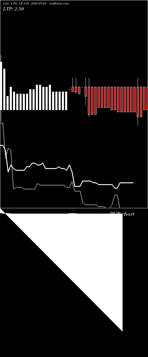  option chart UPL CE 610 2026-09-29 