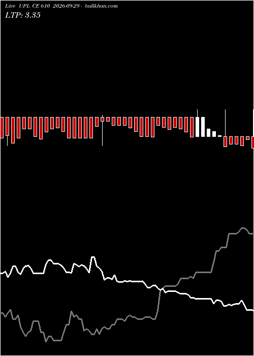  option chart UPL CE 610 2026-09-29 