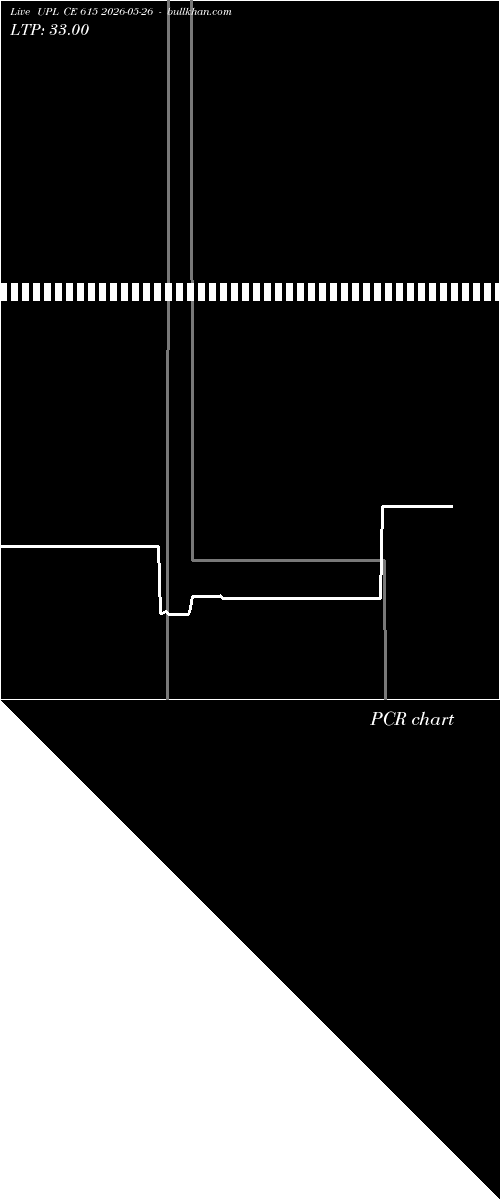  option chart UPL CE 615 2026-05-26 