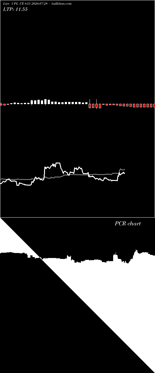  option chart UPL CE 615 2026-07-28 