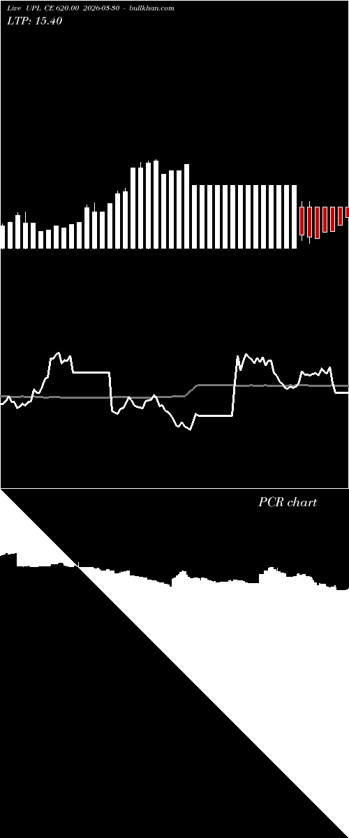  option chart UPL CE 620.00 2026-03-30 