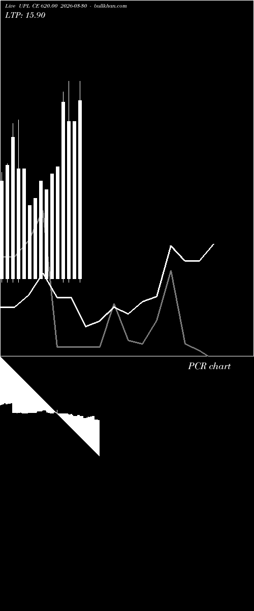  option chart UPL CE 620.00 2026-03-30 