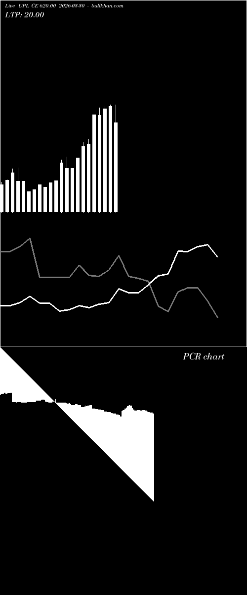  option chart UPL CE 620.00 2026-03-30 