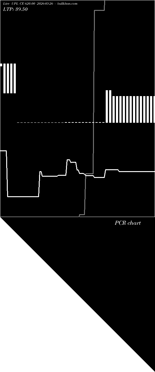  option chart UPL CE 620.00 2026-05-26 