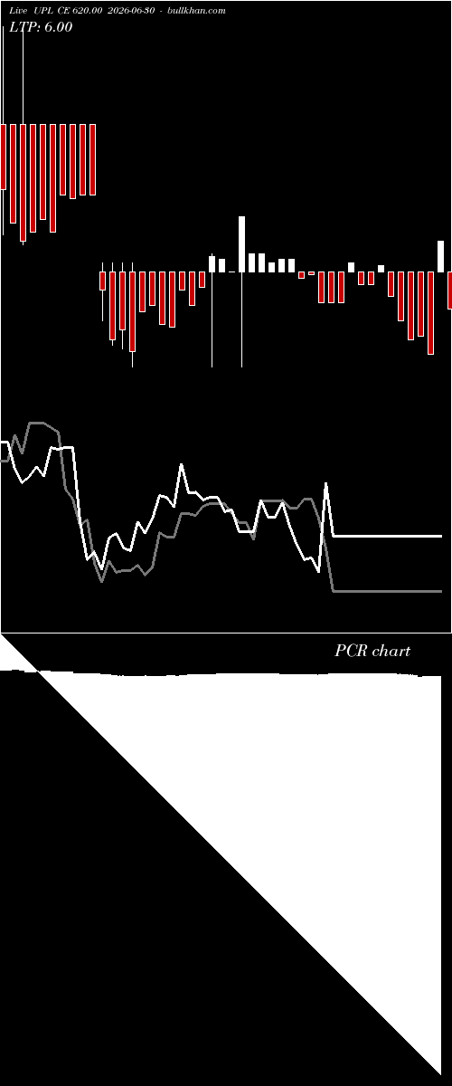  option chart UPL CE 620.00 2026-06-30 