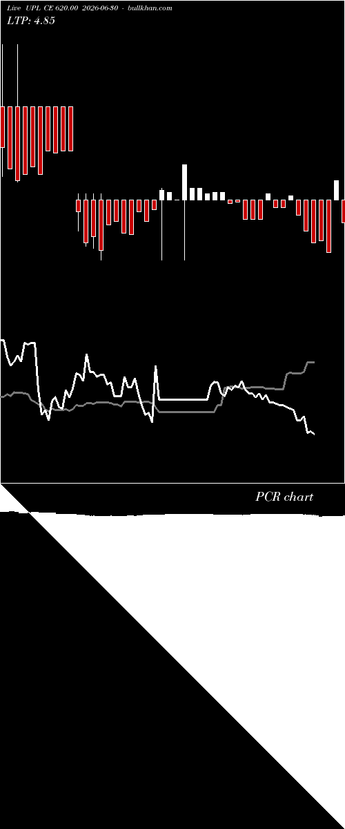  option chart UPL CE 620.00 2026-06-30 