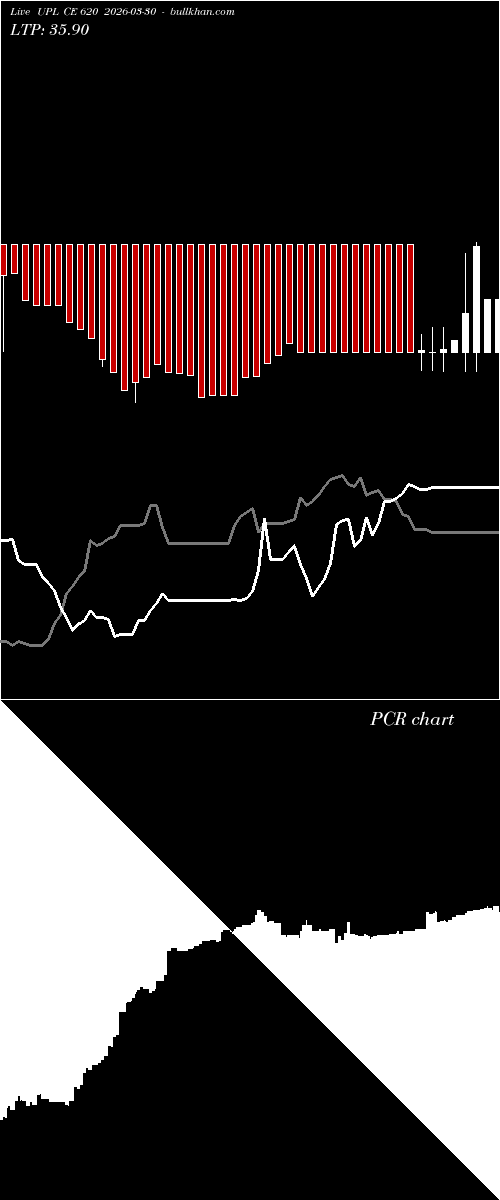  option chart UPL CE 620 2026-03-30 