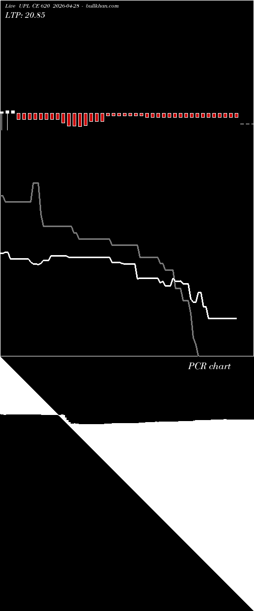  option chart UPL CE 620 2026-04-28 