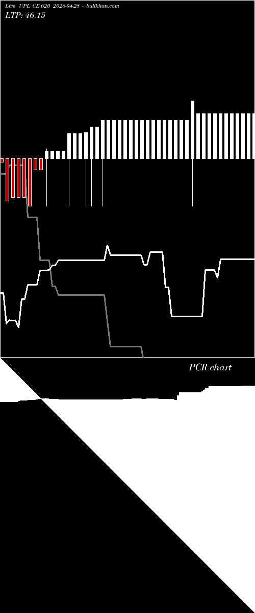  option chart UPL CE 620 2026-04-28 