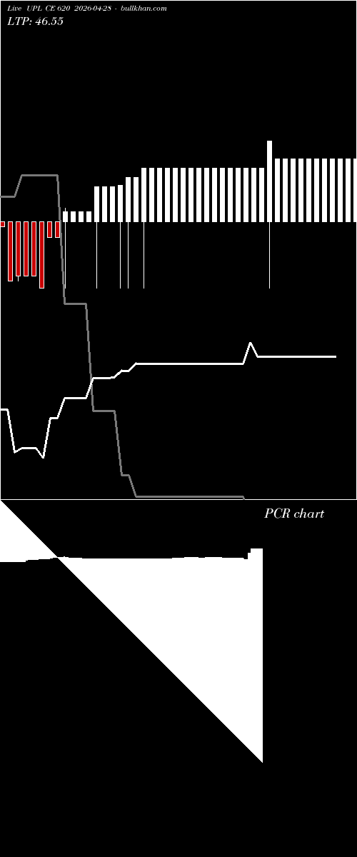  option chart UPL CE 620 2026-04-28 
