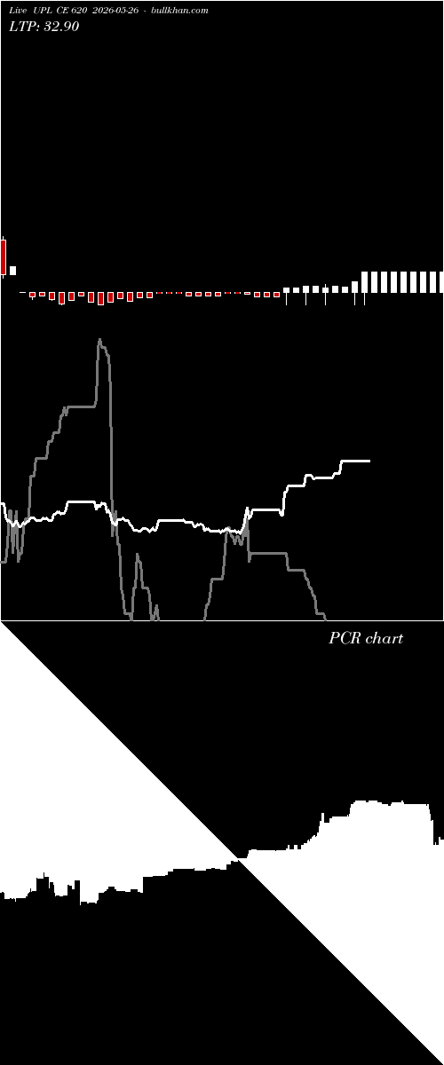  option chart UPL CE 620 2026-05-26 