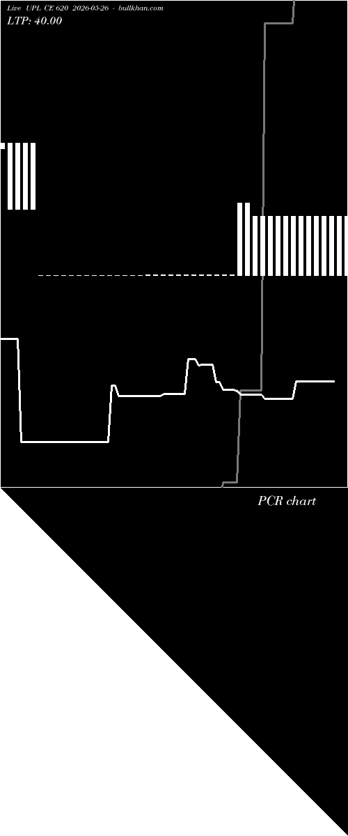  option chart UPL CE 620 2026-05-26 