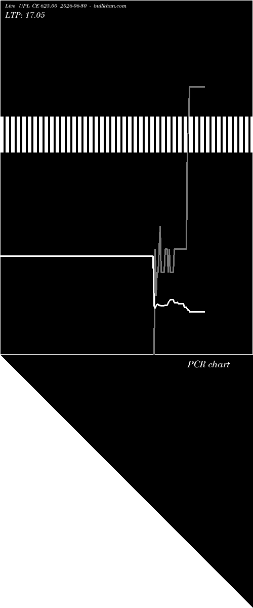  option chart UPL CE 625.00 2026-06-30 