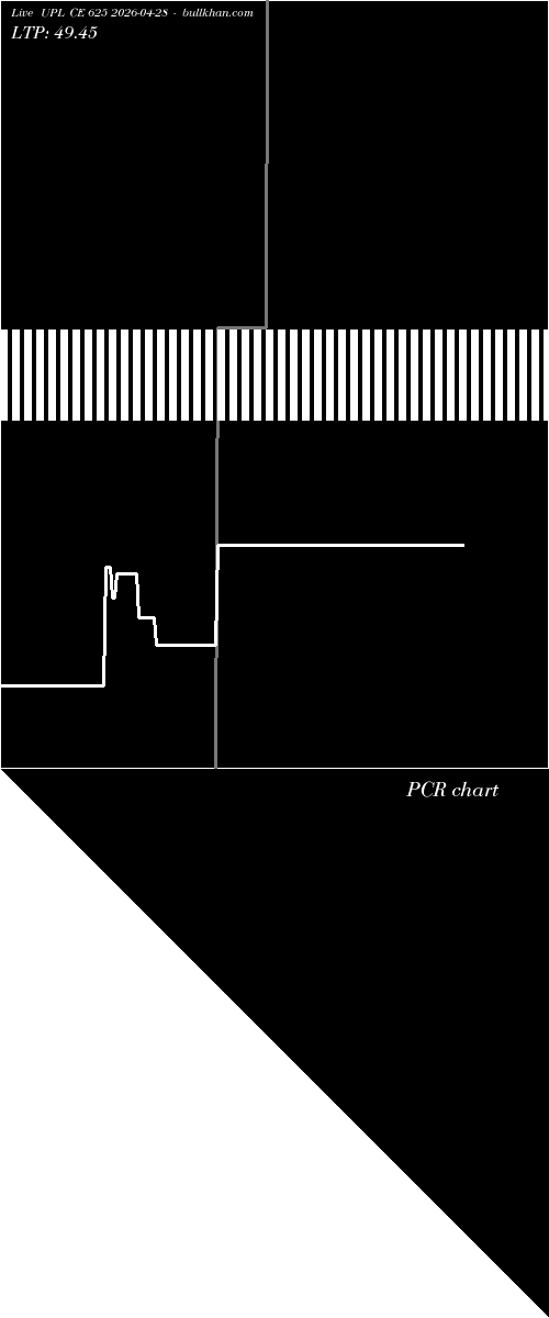  option chart UPL CE 625 2026-04-28 
