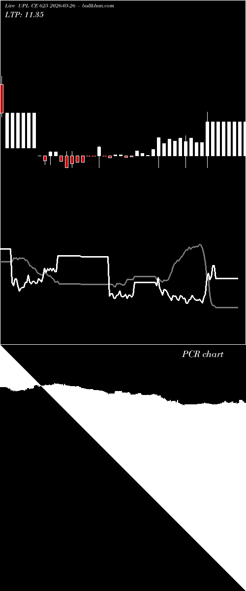  option chart UPL CE 625 2026-05-26 