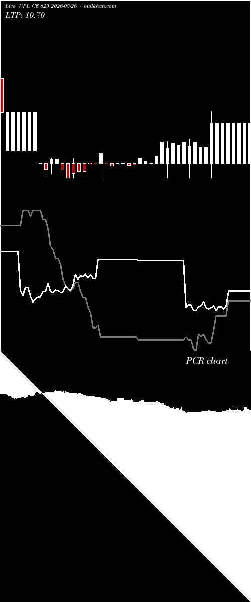  option chart UPL CE 625 2026-05-26 