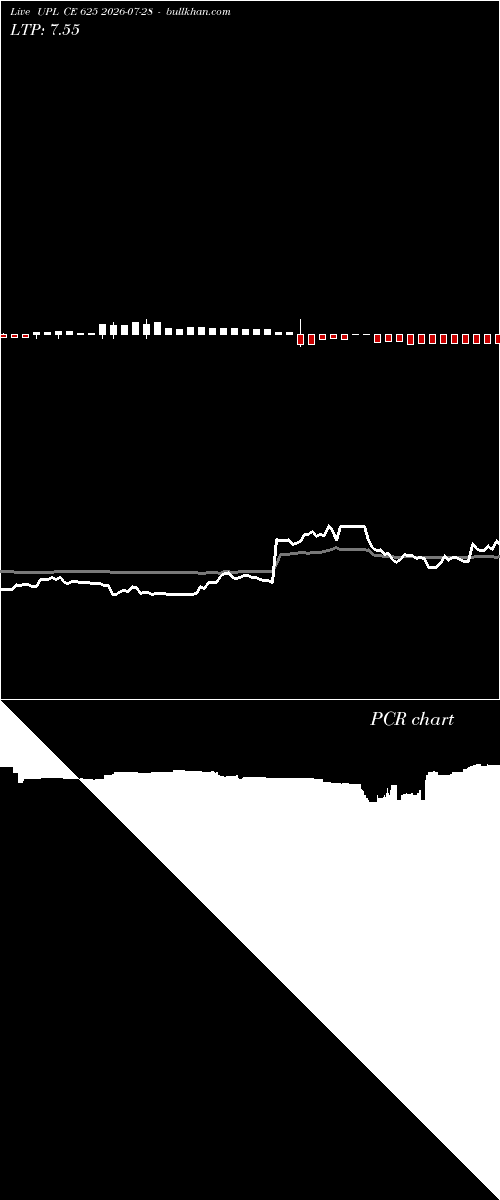  option chart UPL CE 625 2026-07-28 