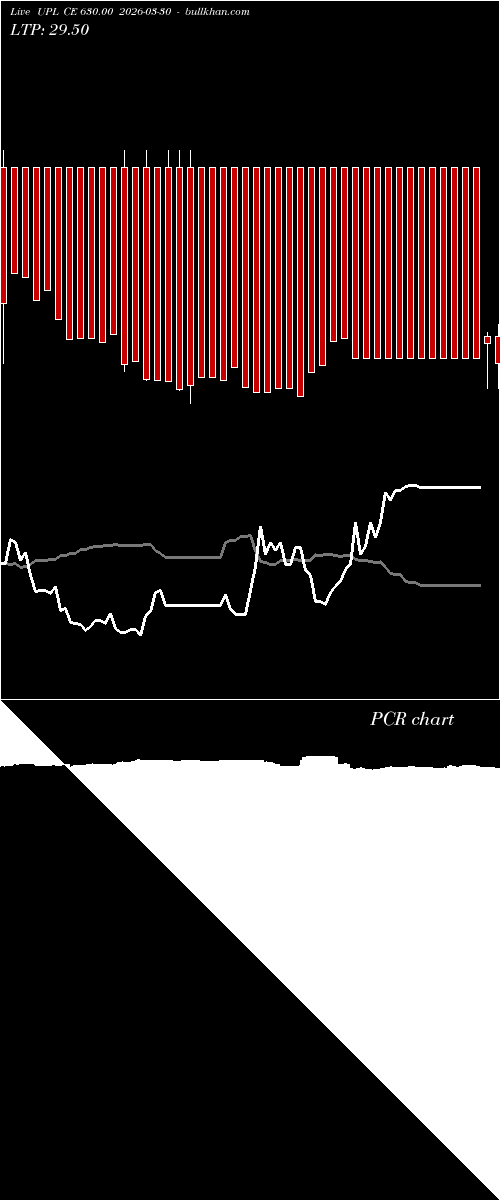  option chart UPL CE 630.00 2026-03-30 
