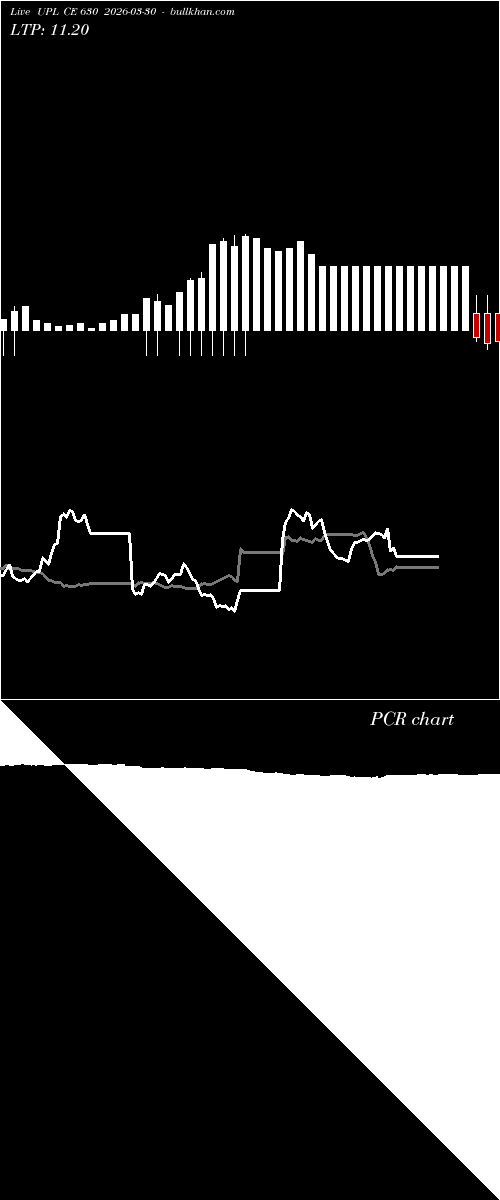  option chart UPL CE 630 2026-03-30 