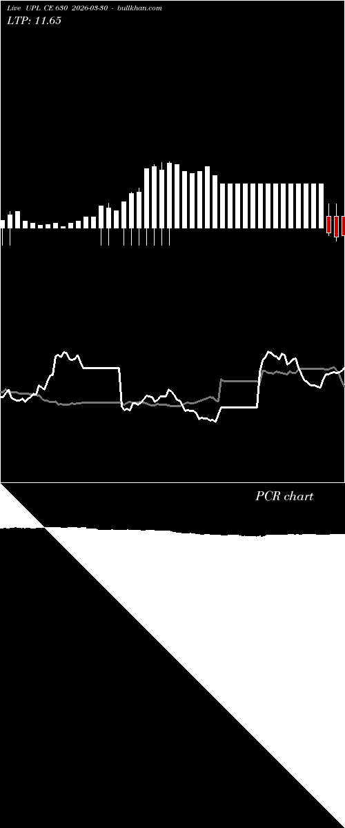  option chart UPL CE 630 2026-03-30 