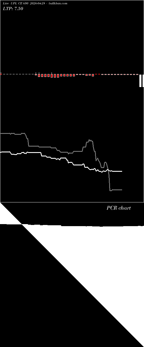  option chart UPL CE 630 2026-04-28 