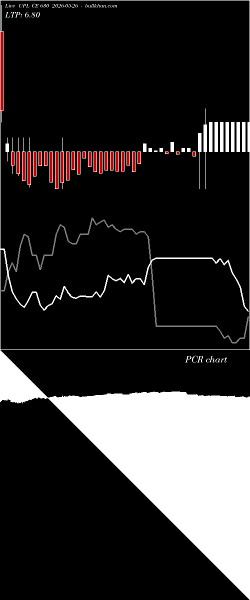  option chart UPL CE 630 2026-05-26 