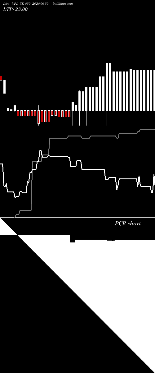  option chart UPL CE 630 2026-06-30 