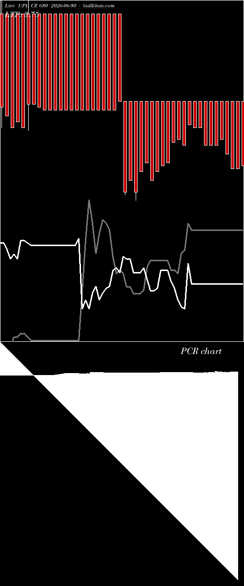  option chart UPL CE 630 2026-06-30 