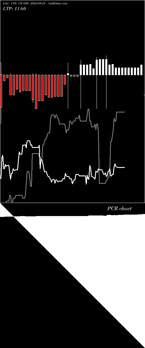 option chart UPL CE 630 2026-08-25 