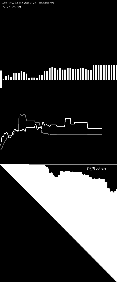  option chart UPL CE 635 2026-04-28 
